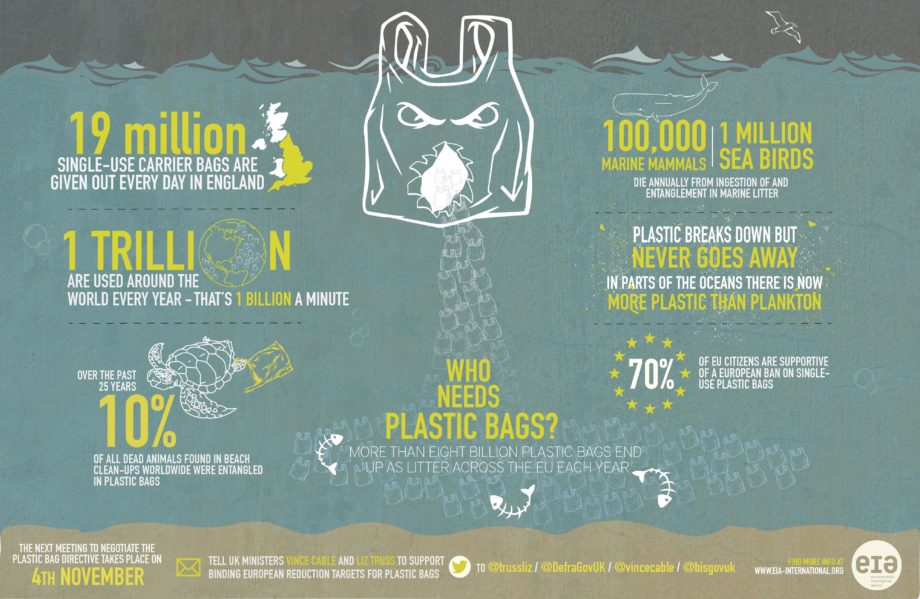 Stemming The Tide Of Plastic Bags Choking The World S Oceans EIA