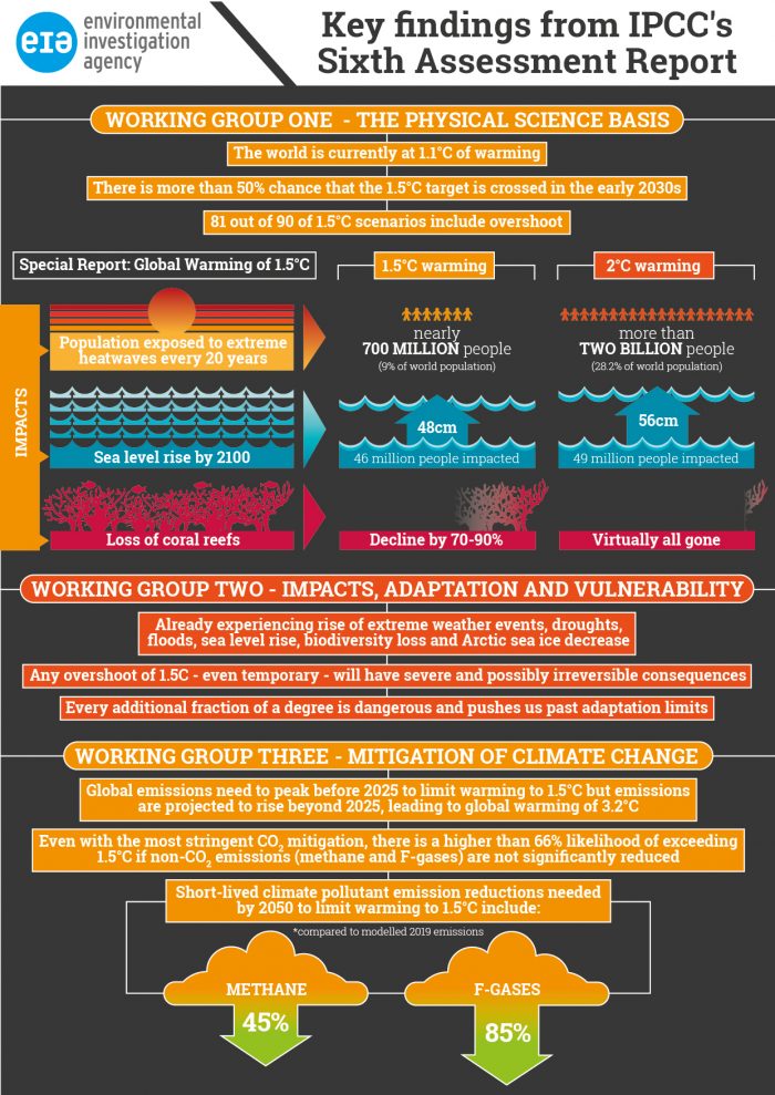 The new IPCC climate report is out and there’s not a moment to lose if