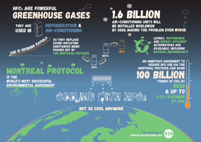 hfcs-infographic