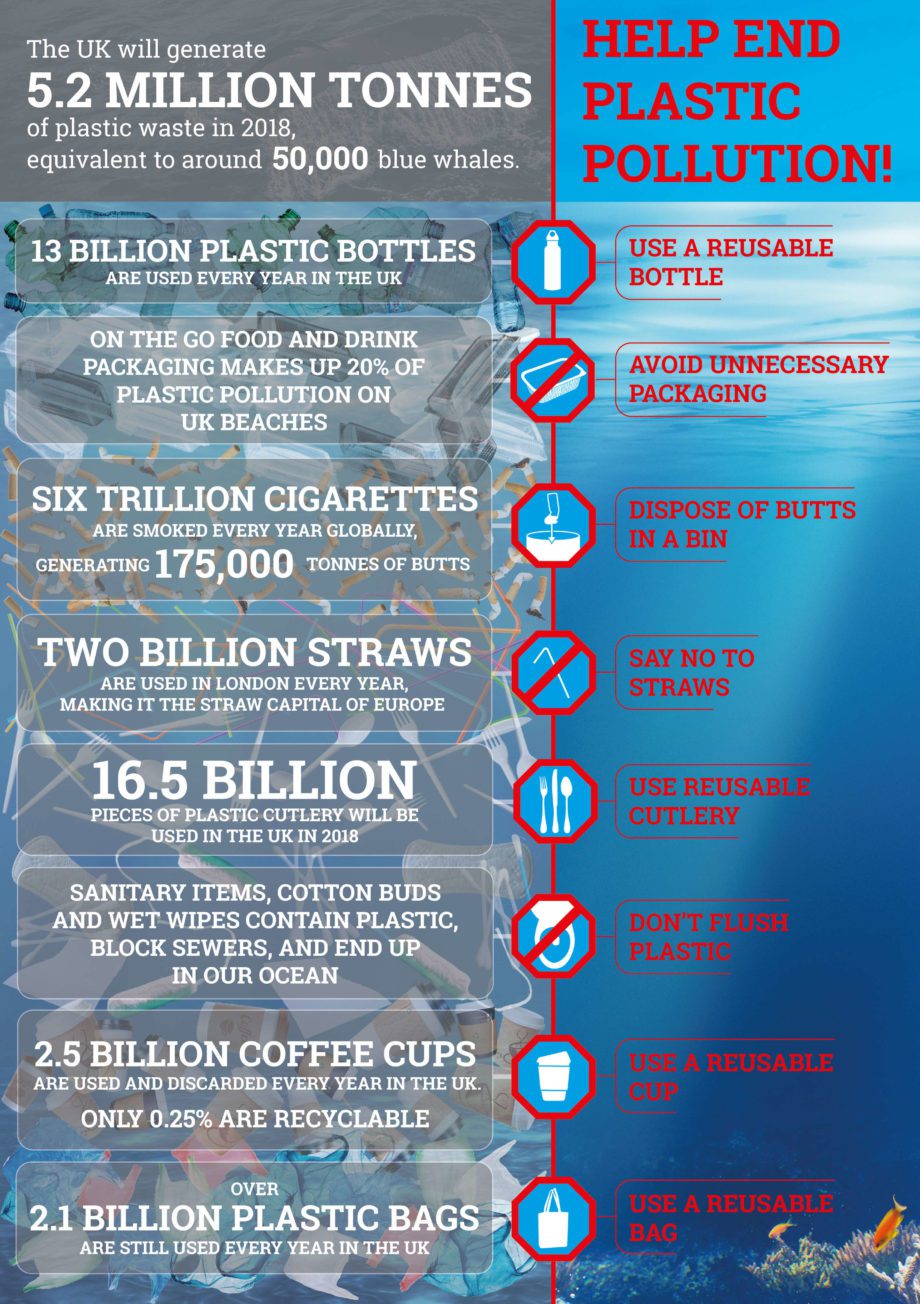 Reduce your plastic footprint EIA