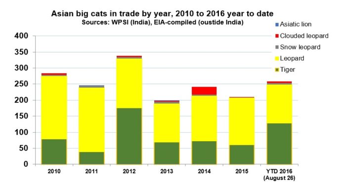 abc trade graph